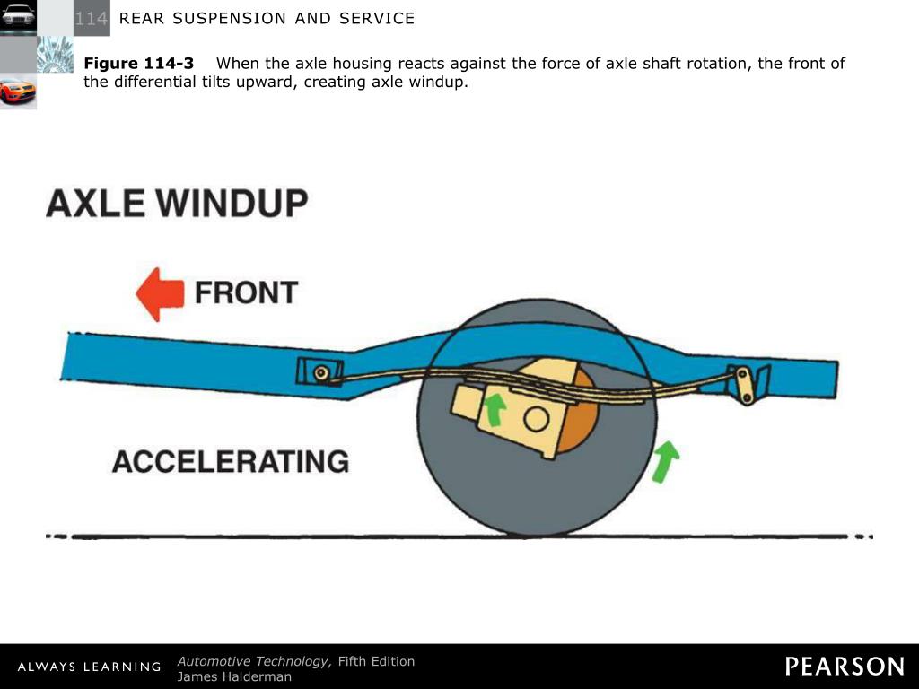PPT REAR SUSPENSION AND SERVICE PowerPoint Presentation, free download ID5372107