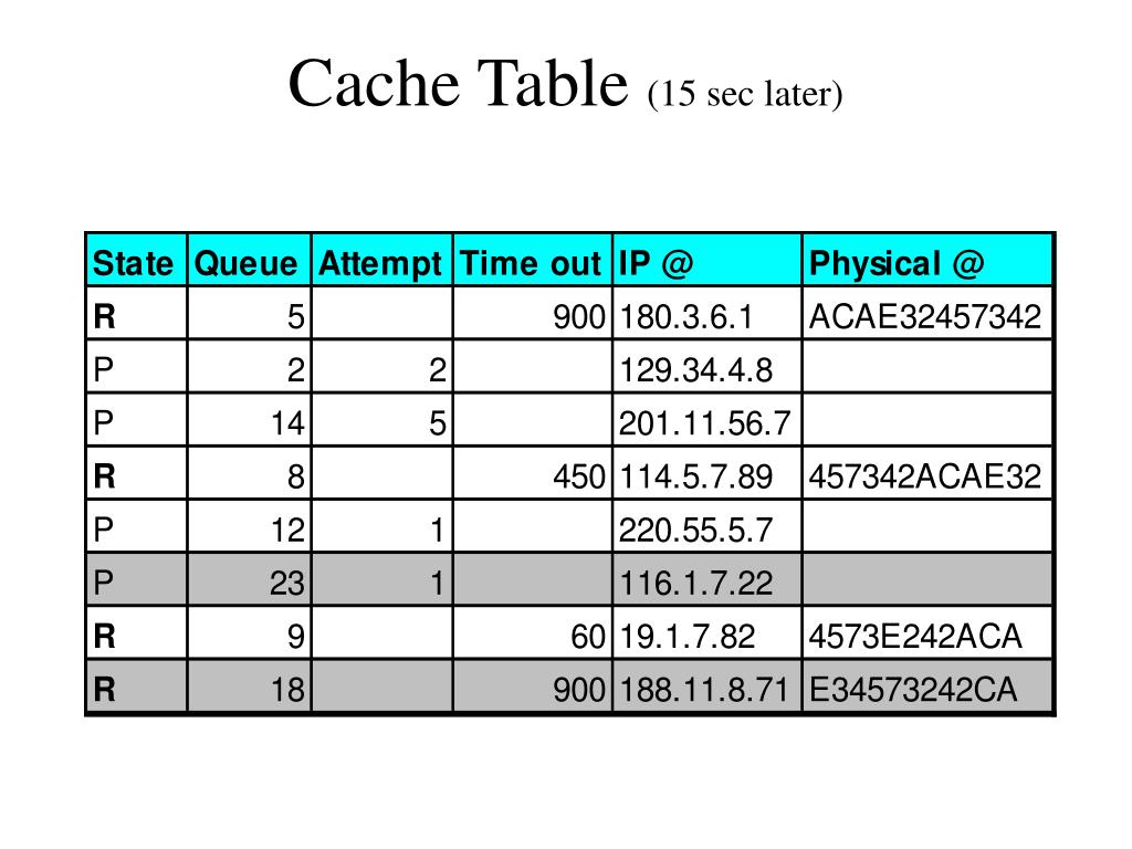 PPT Cache Table PowerPoint Presentation, free download ID5372987
