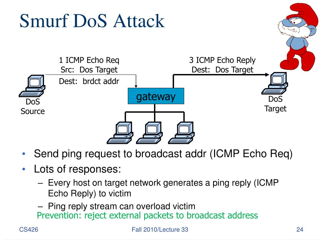 PPT Computer Security CS 426 Lecture 33 PowerPoint Presentation, free