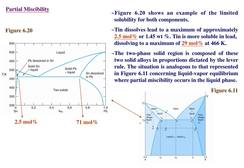 PPT Chapter 6 Phases Equilibria PowerPoint Presentation, free