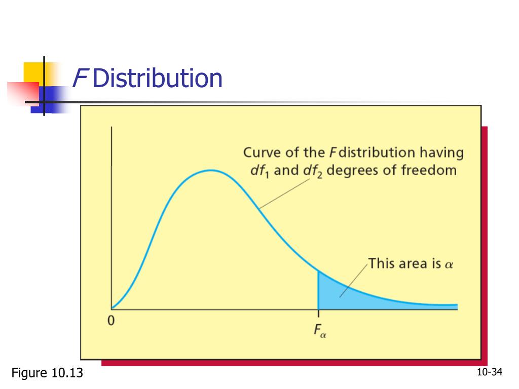 PPT Chapter 10 PowerPoint Presentation, free download ID5373992
