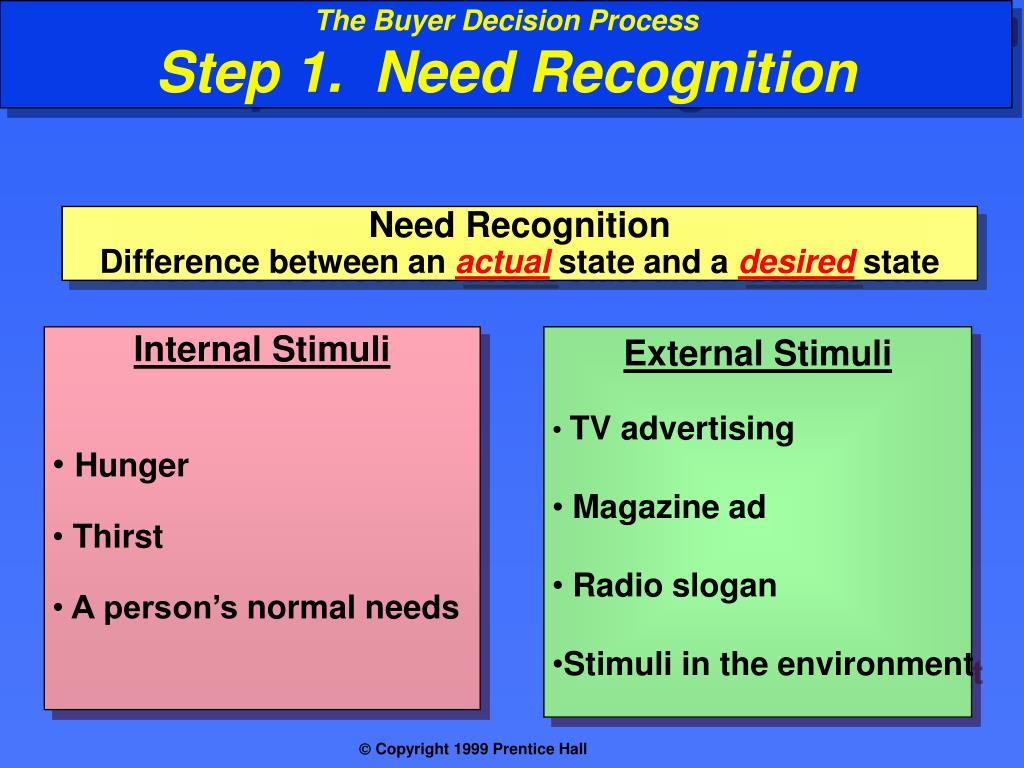PPT Consumer Behavior PowerPoint Presentation, free