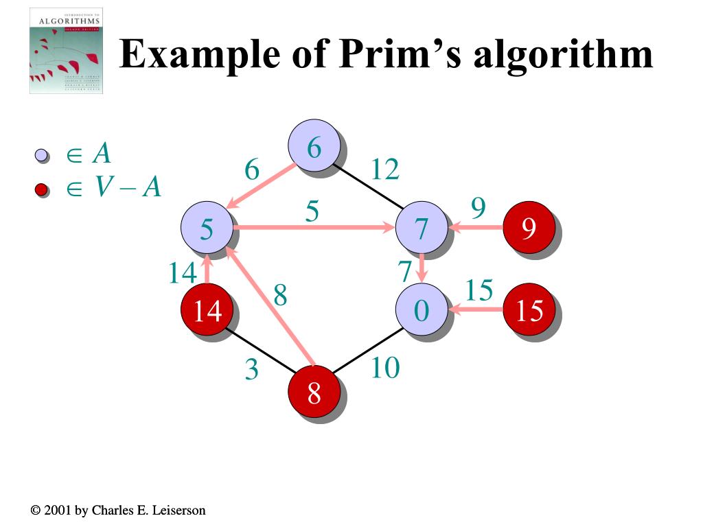 Dijkstra's Algorithm – Explained with a Pseudocode Example