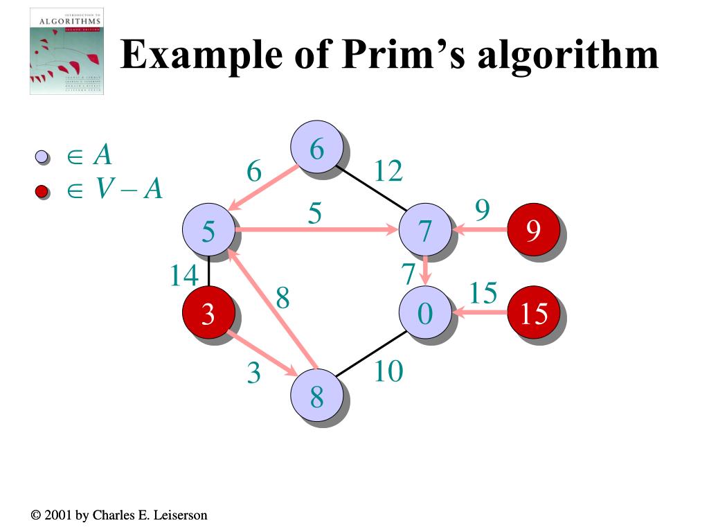 PPT Prim’s algorithm PowerPoint Presentation, free download ID5374296