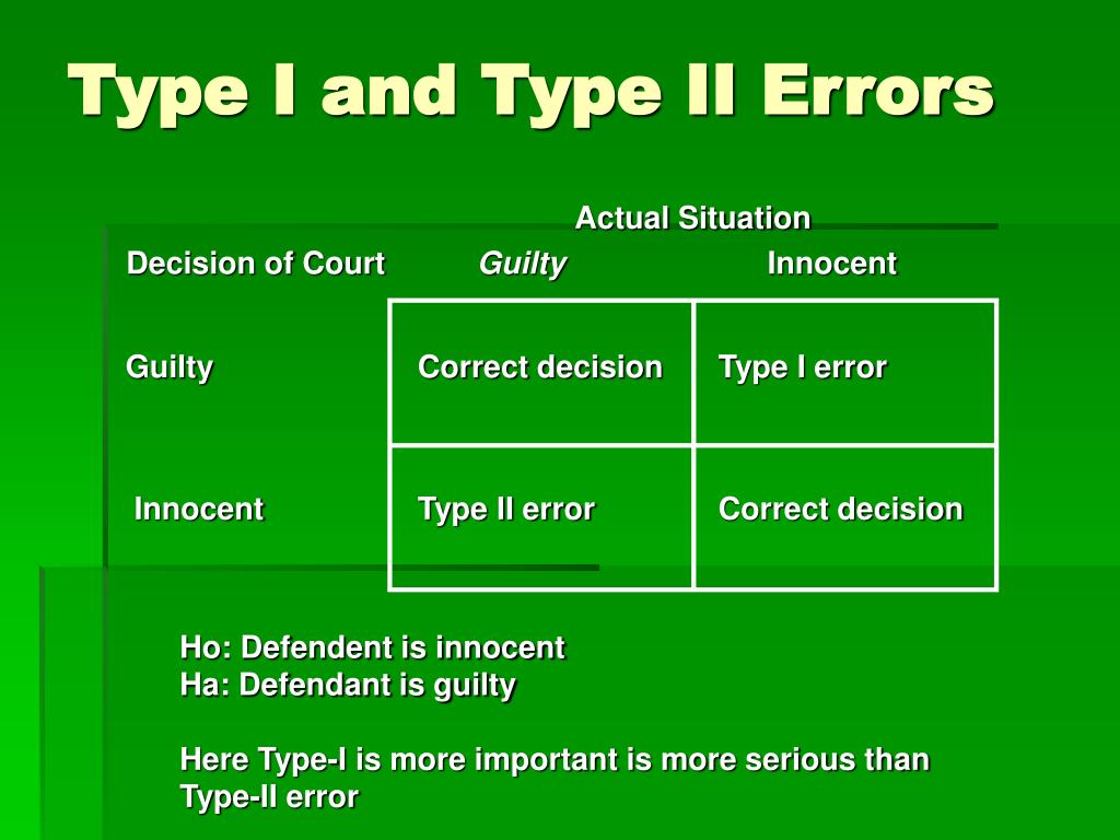 PPT HYPOTHESIS TESTING PowerPoint Presentation, free download ID