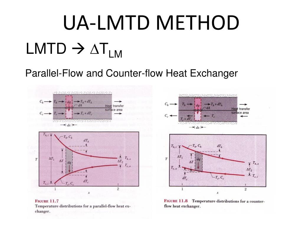 PPT HEAT EXCHANGERS PowerPoint Presentation, free download ID5375425