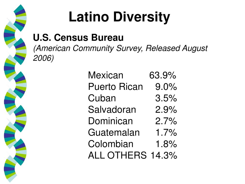 PPT Do all Hispanics E at Tacos ? Similarities and differences among