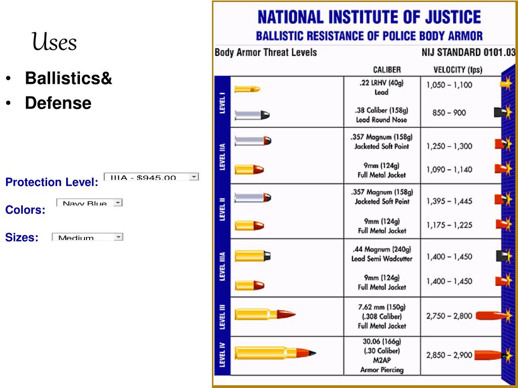 PPT KEVLAR PowerPoint Presentation, free download ID5377114