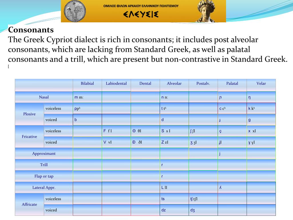 PPT Common Greek West Greek East Greek PowerPoint Presentation, free