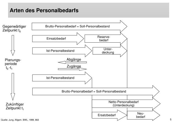 PPT Personal als Leistungsträger PowerPoint Presentation ID5380171