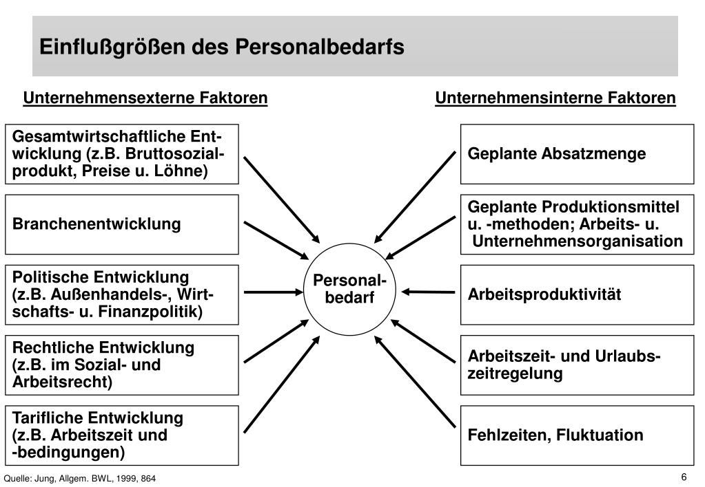 PPT Personal als Leistungsträger PowerPoint Presentation, free