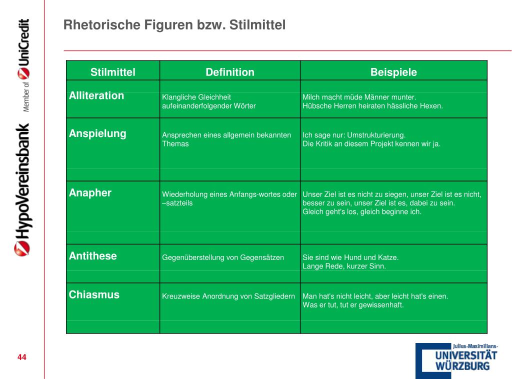 PPT Rhetorik Die Kunst, schön zu reden? PowerPoint Presentation