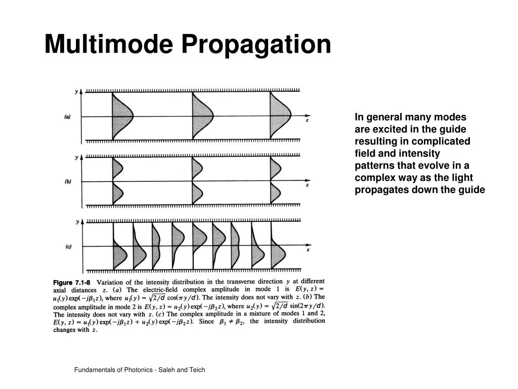 PPT EE 230 Optical Fiber Communication Lecture 3 Waveguide/Fiber Modes PowerPoint
