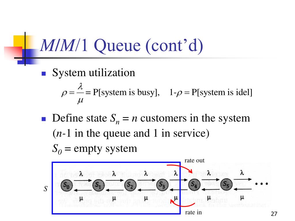 PPT Queueing Theory PowerPoint Presentation, free download ID5381973