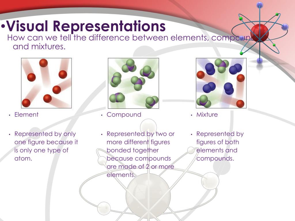 PPT Elements and Compounds PowerPoint Presentation, free download