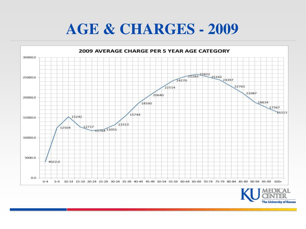 PPT HEALTH CARE & THE ELDERLY MYTHS, MISPERCEPTIONS, & DANGERS
