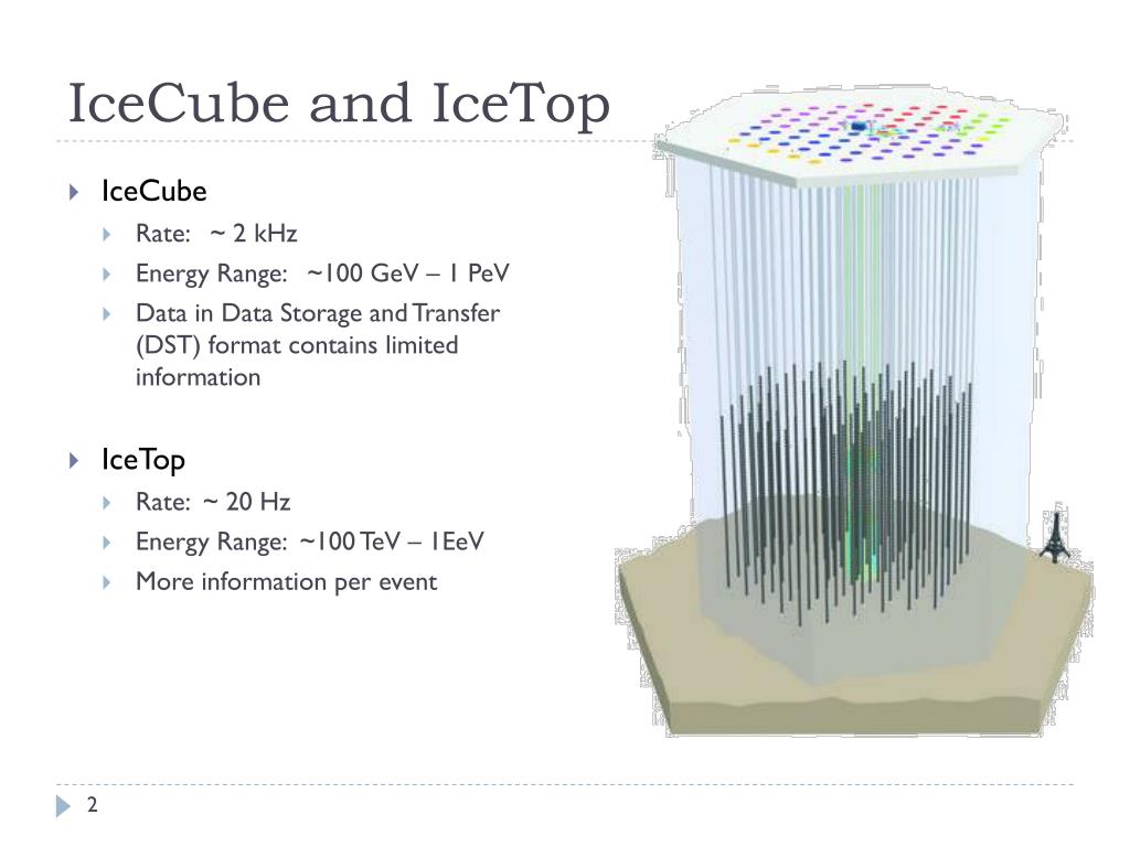 PPT Anisotropy in Cosmic Ray Arrival Directions Using IceCube and