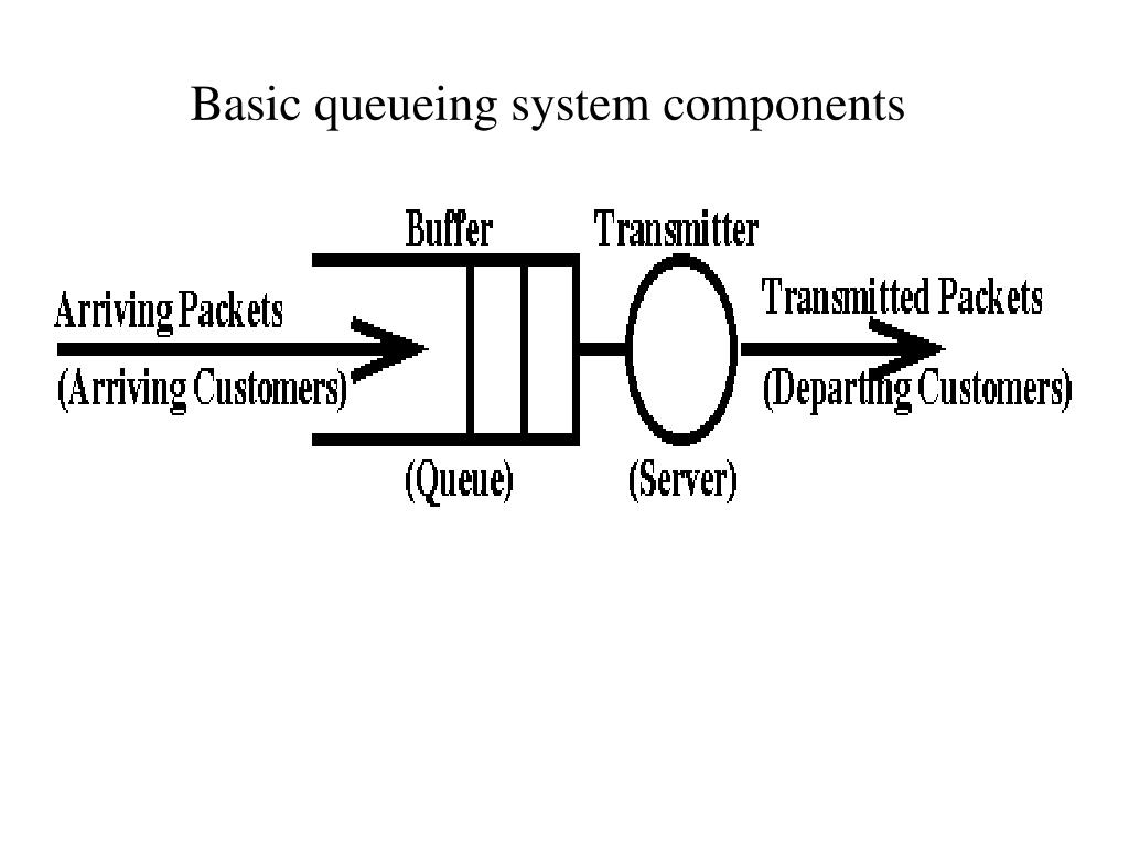 PPT Basic queueing system components PowerPoint Presentation, free