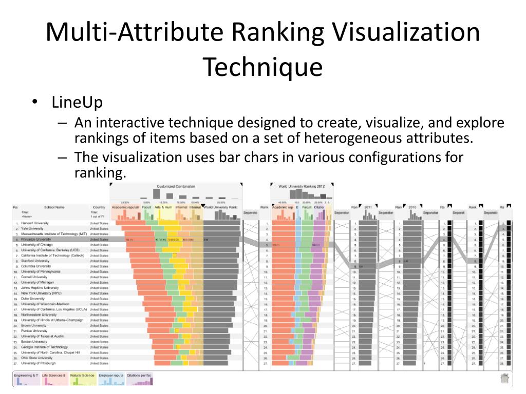 PPT LineUp Visual Analysis of MultiAttribute Rankings PowerPoint
