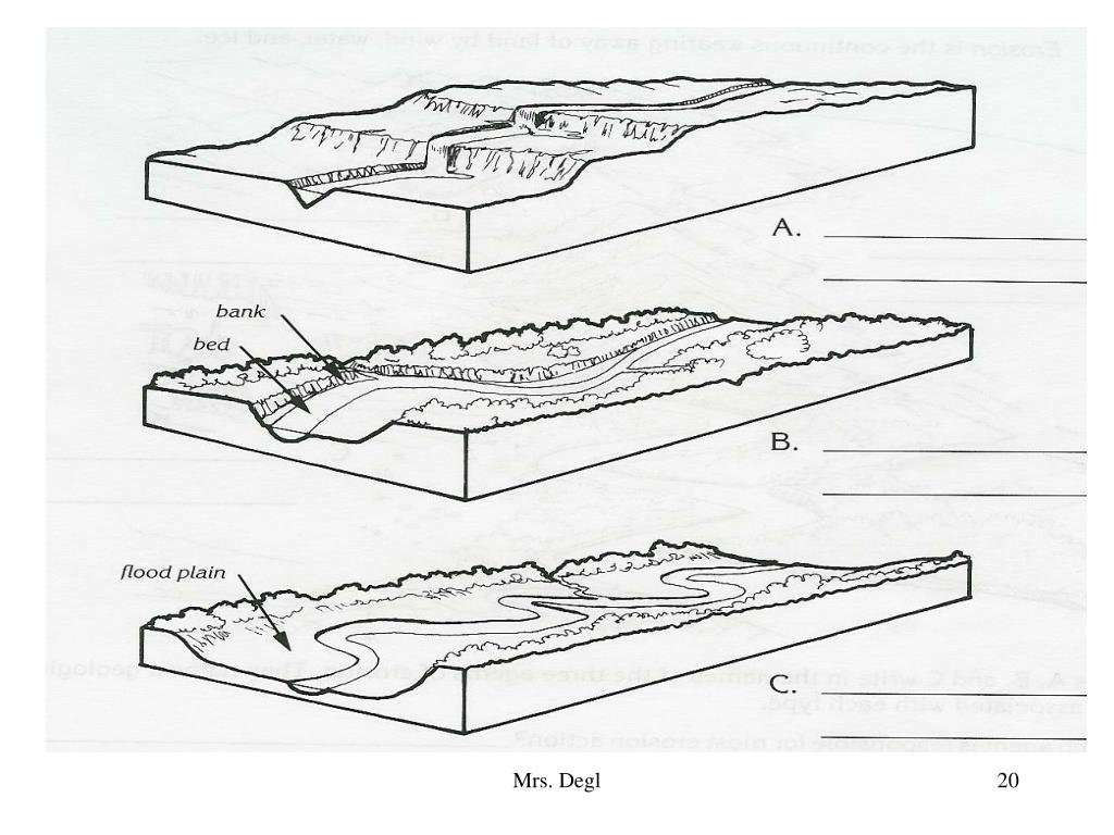 PPT - Weathering, Erosion, Deposition, and Landscapes PowerPoint