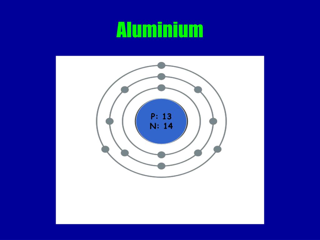PPT Les Particules Atomiques PowerPoint Presentation, free download ID5388074