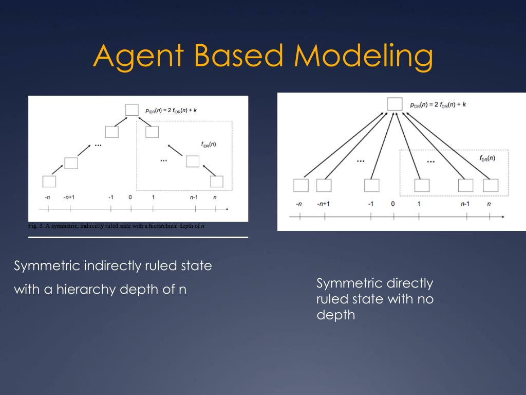 PPT International Politics Dynamics of Conflict and Cooperation