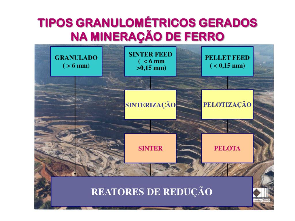 PPT INDÚSTRIA SIDERÚRGICA PowerPoint Presentation, free download ID