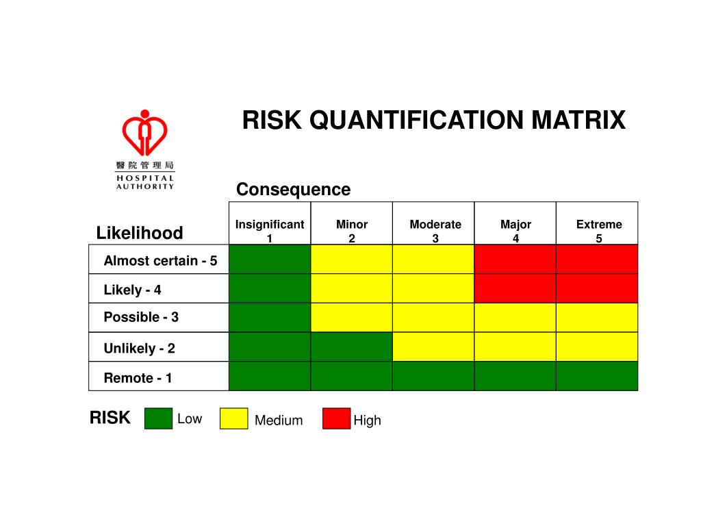Definition Of Risk Quantification definitionus