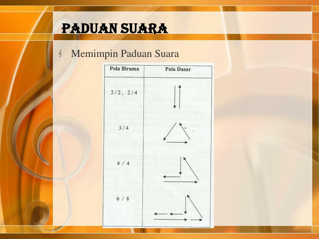 Orang Yang Memimpin Paduan Suara Disebut Coba Sebutkan