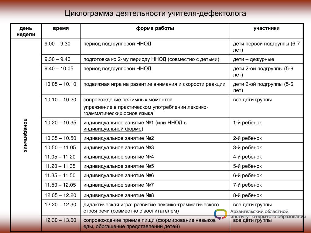 PPT Вебинар «Организационнометодические аспекты работы учителя