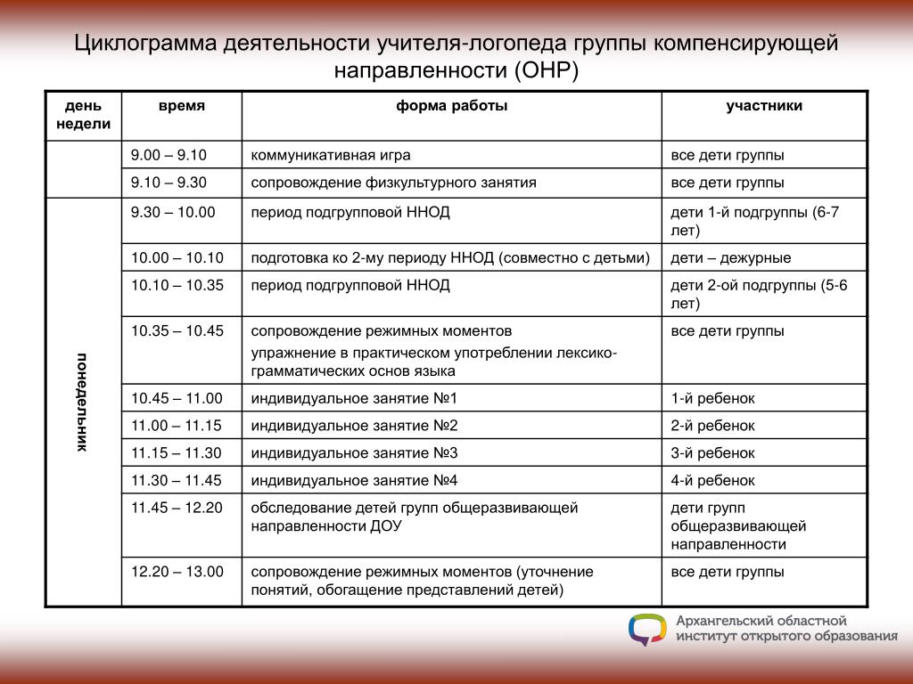 PPT Вебинар «Организационнометодические аспекты работы учителя
