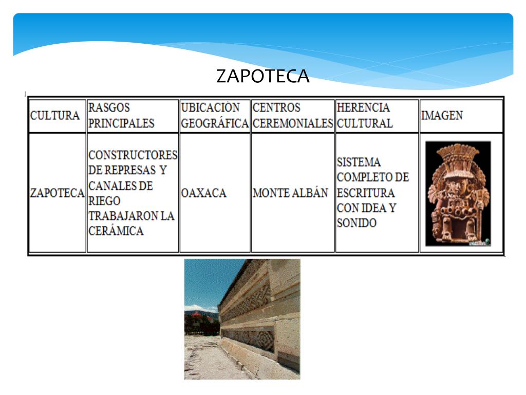 PPT LOS DUEÑOS DEL TIEMPO(esquema y línea de tiempo) PowerPoint