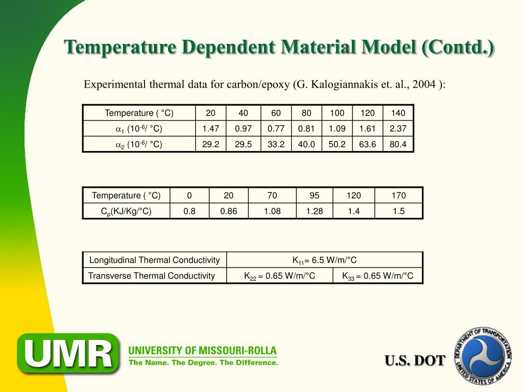 PPT ANALYSIS OF COMPOSITE HYDROGEN STORAGE CYLINDERS UNDER TRANSIENT