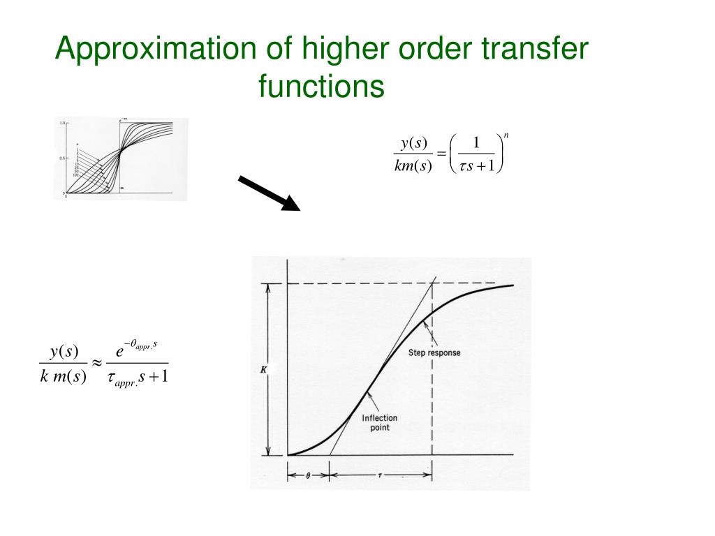 PPT Dynamic Response of Simple Transfer Functions PowerPoint
