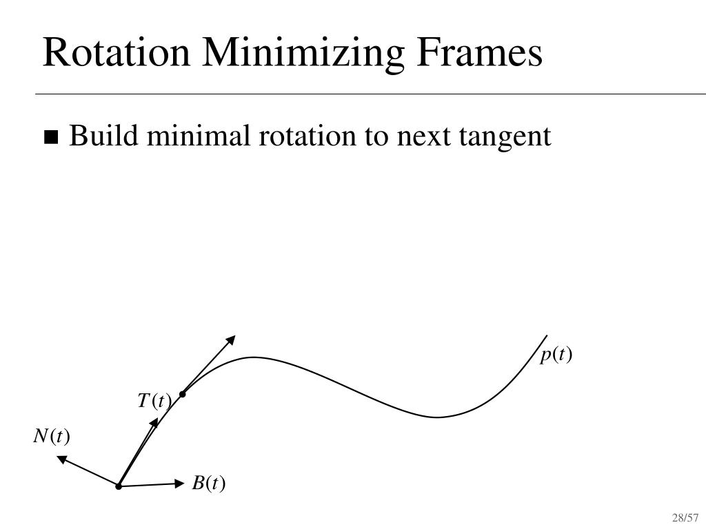 PPT Differential Geometry for Curves and Surfaces PowerPoint