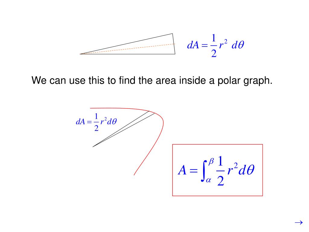 PPT 10.3 day 2 Calculus of Polar Curves PowerPoint Presentation, free