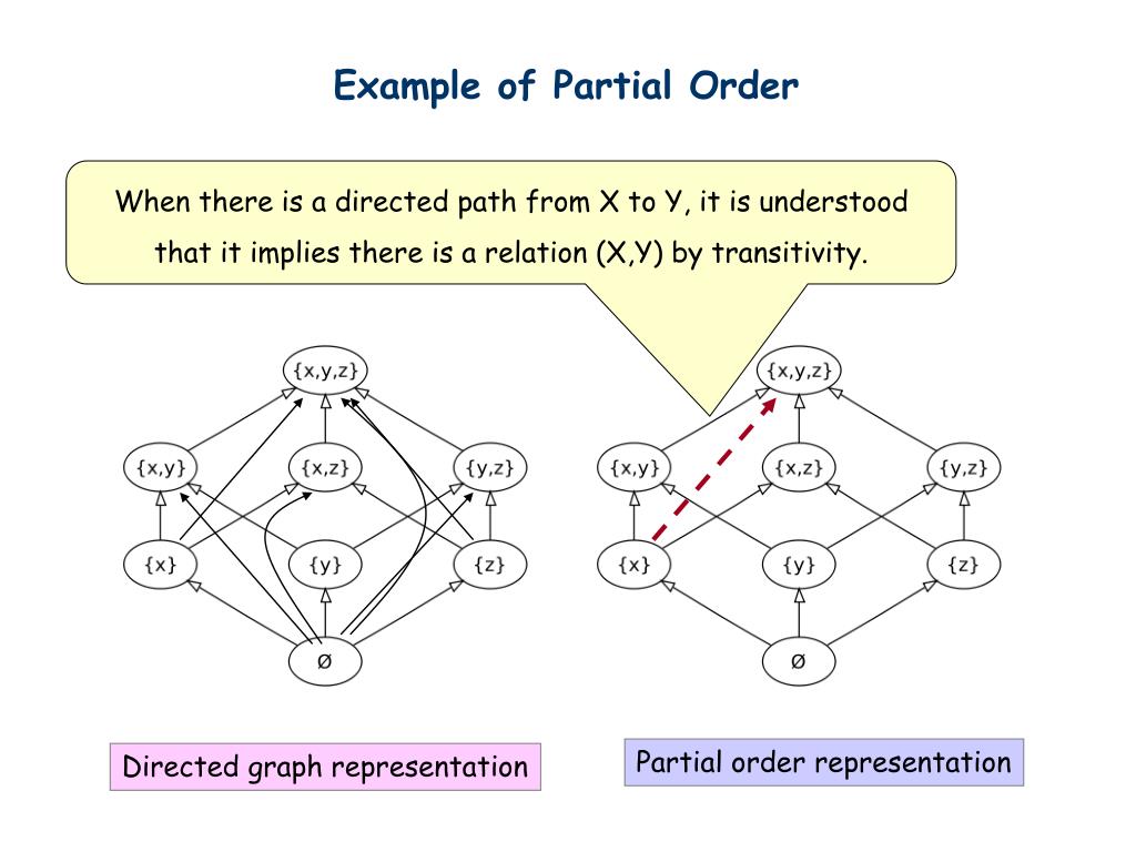 PPT Partial Ordering PowerPoint Presentation, free download ID5398993