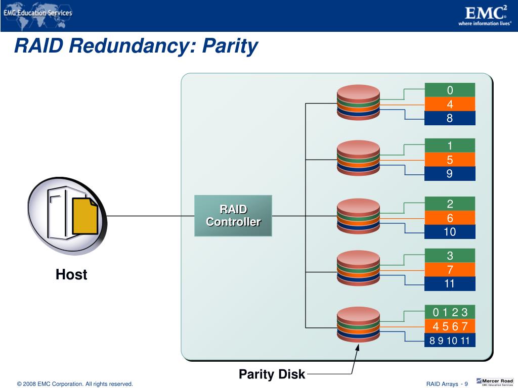 PPT Data Protection RAID PowerPoint Presentation, free download ID