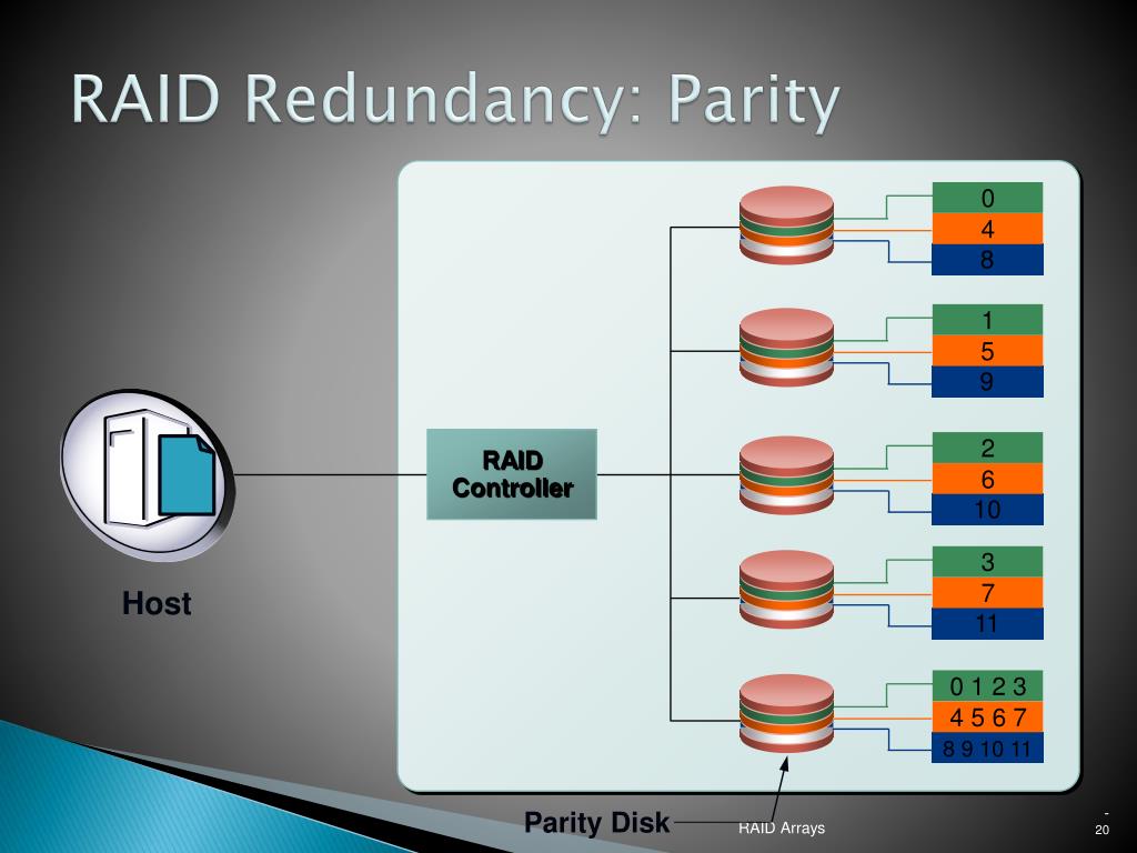 PPT Data Protection RAID PowerPoint Presentation, free download ID