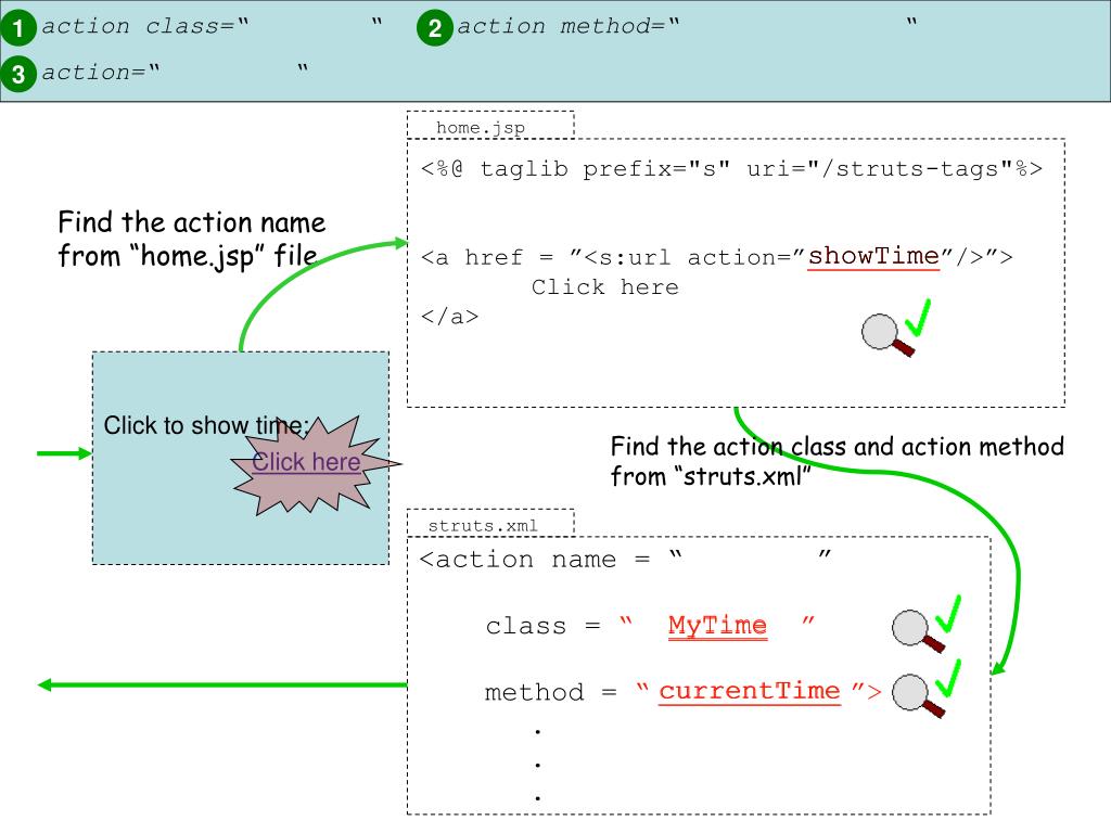PPT How does struts work? PowerPoint Presentation, free download ID