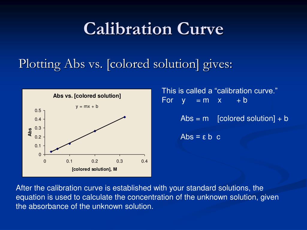 PPT Determination of Concentration Using Spectrophotometry PowerPoint