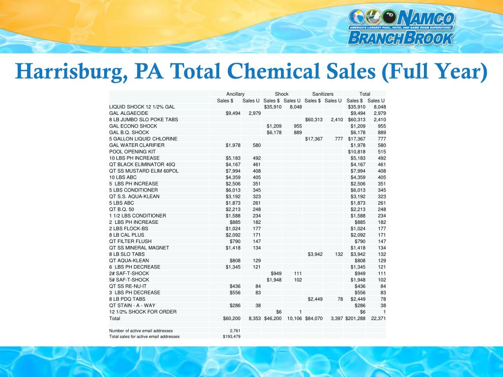 PPT Chemical Sales PowerPoint Presentation, free download ID5403289
