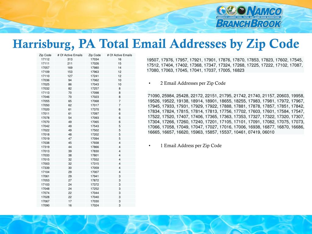 PPT Chemical Sales PowerPoint Presentation, free download ID5403289