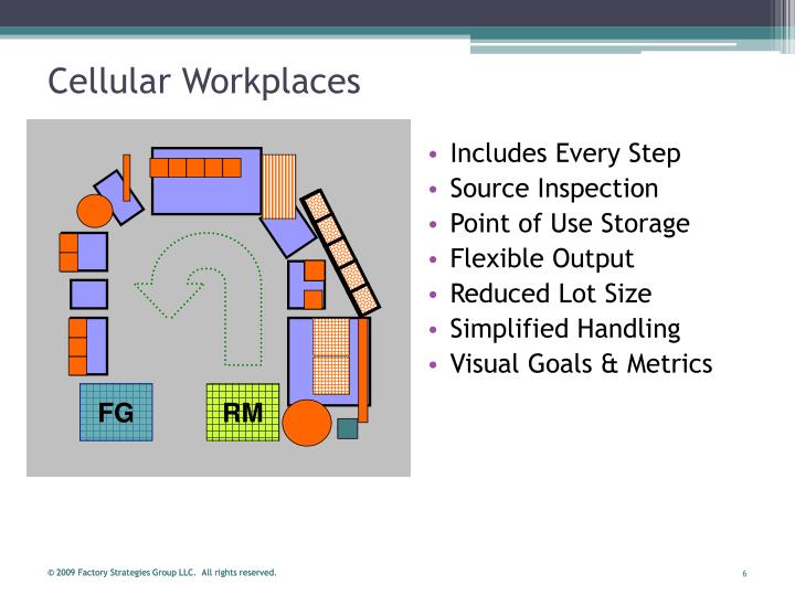 PPT Lean Office Layout & Cells PowerPoint Presentation ID5404569
