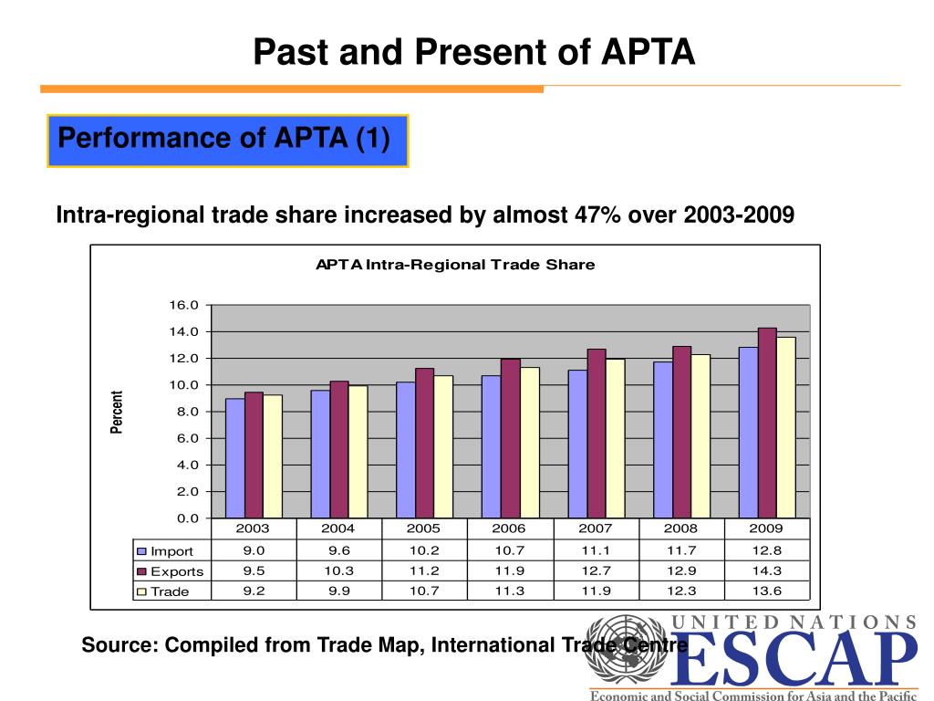 PPT Recent progress and Future of the AsiaPacific Trade Agreement
