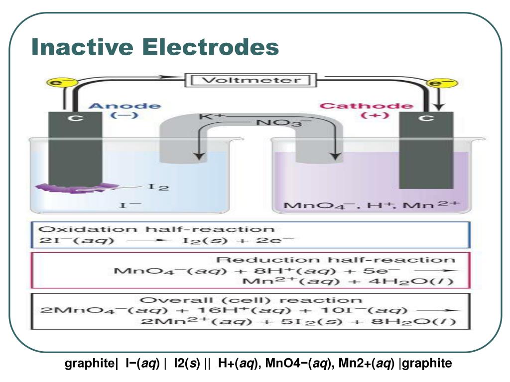 PPT Electrochemistry PowerPoint Presentation, free download ID5405206