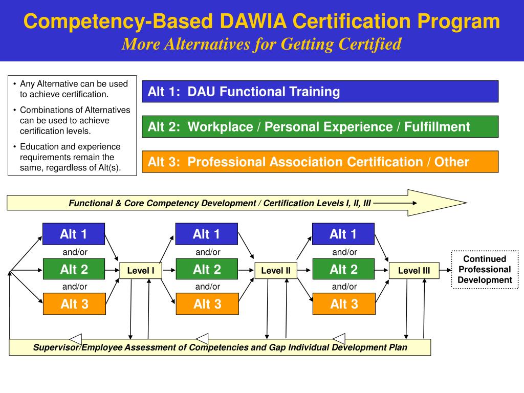 PPT DoD AT&L Workforce and the Defense Acquisition Workforce