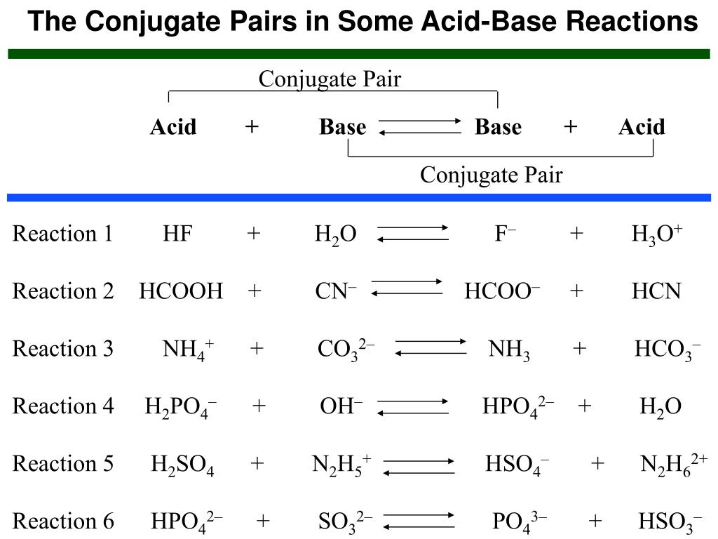 PPT Acids and Bases PowerPoint Presentation, free download ID5408038