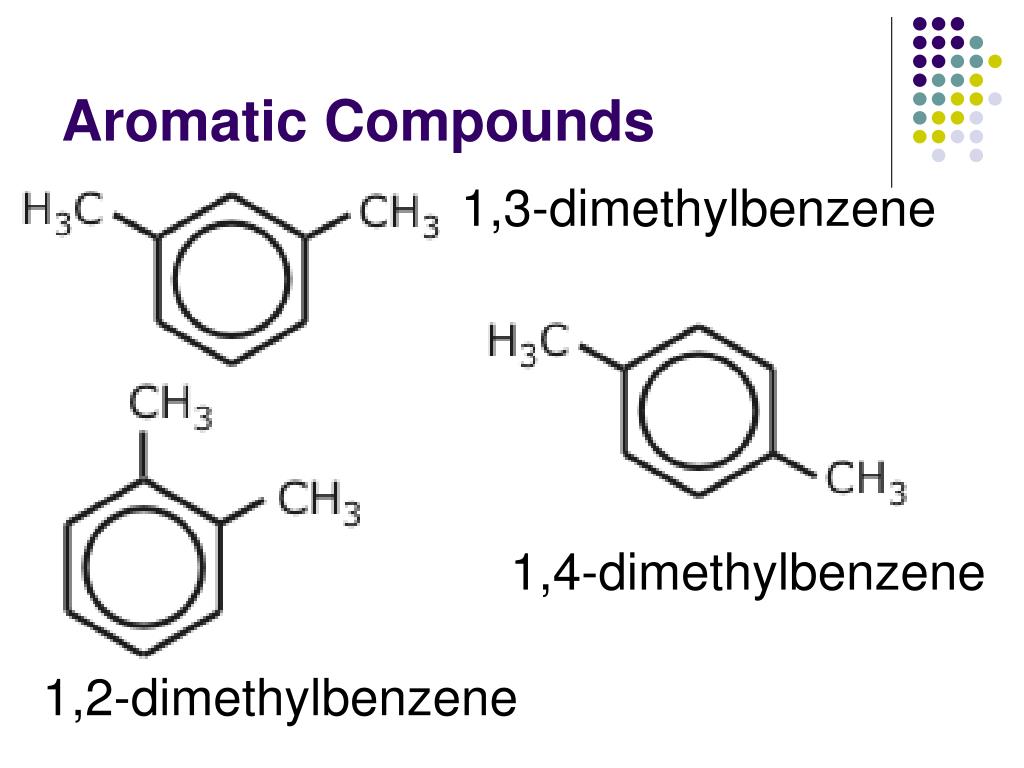 PPT Unit 3 Organic Chemistry PowerPoint Presentation, free download