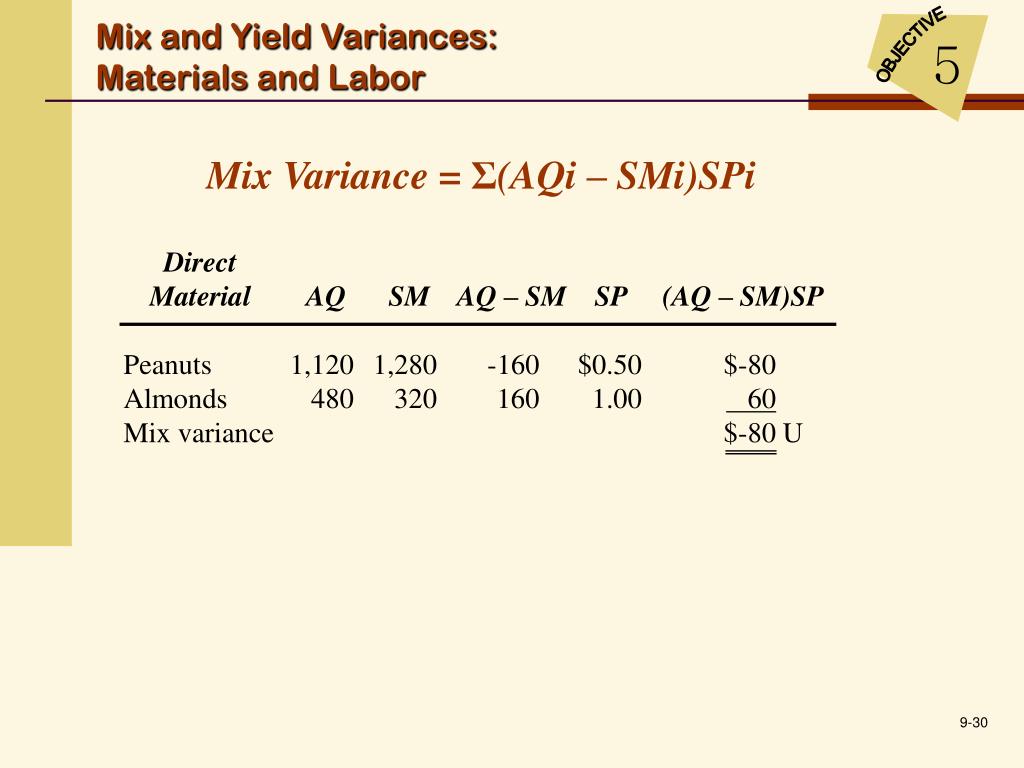 PPT Cost Management ACCOUNTING AND CONTROL PowerPoint Presentation